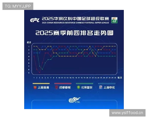 中超赛季走势清晰，各队竞争格局逐步明朗