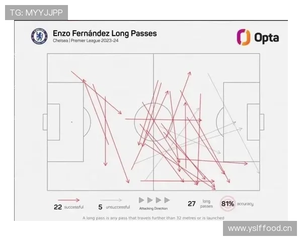 恩佐的长传与视野解析 恩佐的长传与视野解析