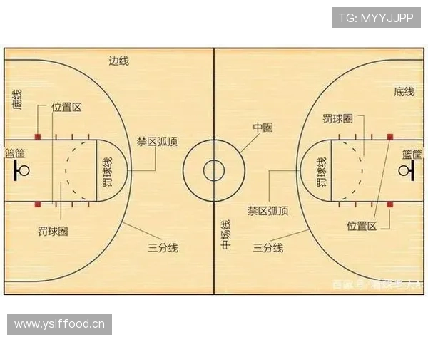 三秒区规则解析：什么是三秒违例及其判罚标准？