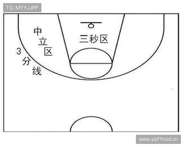 篮球新手必学：什么是三秒违例，如何避免犯规？